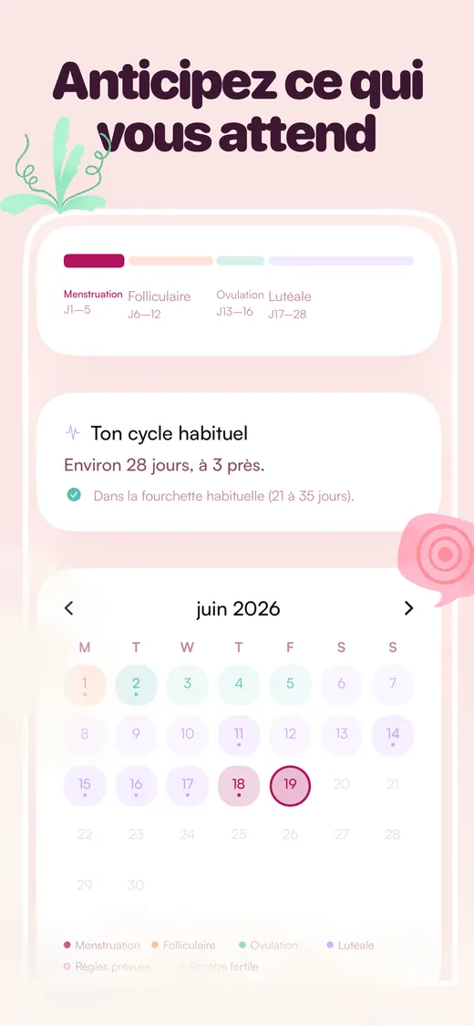 Luteal : Anticipez ce qui vous attend