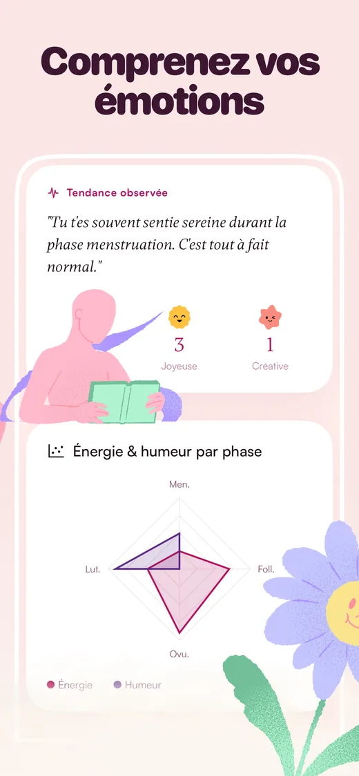 Luteal : Comprenez vos émotions